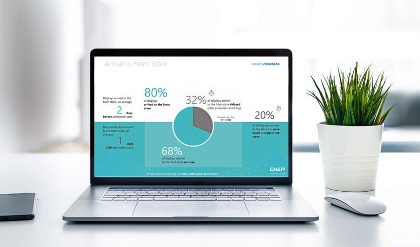 chep_promotion_analytics_auswertung Tracker, Chep Dashboard